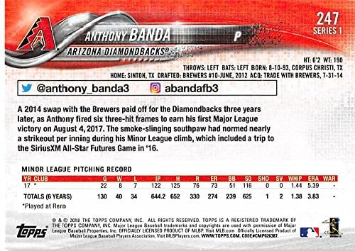 2018 Topps 247 Anthony Banda Arizona Diamondbacks Újonc Baseball Kártya